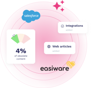 Integrations